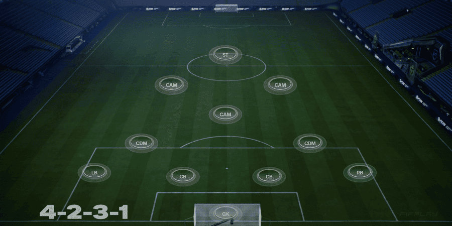 Про-игроки УЖЕ играют этим: 3 лучшие тактики для старта FC 26