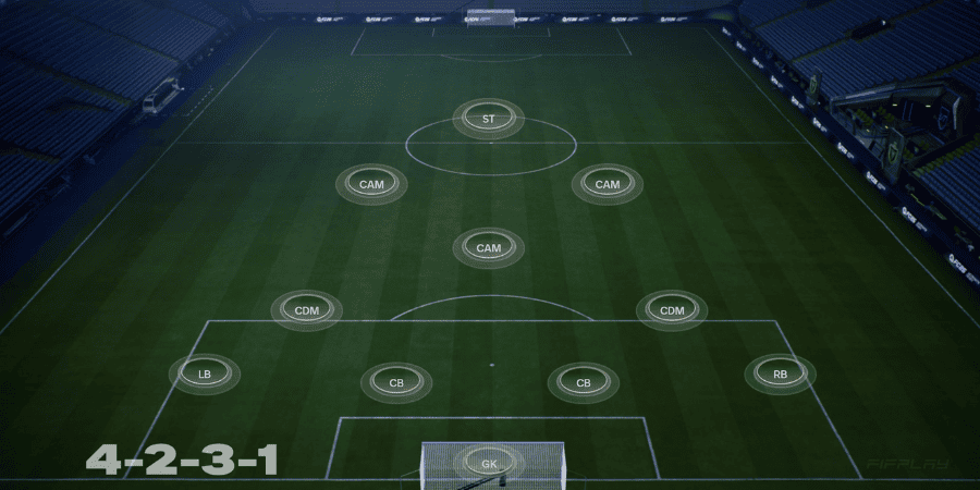 Мета тактика EA FC 26 Гайд по настройкам