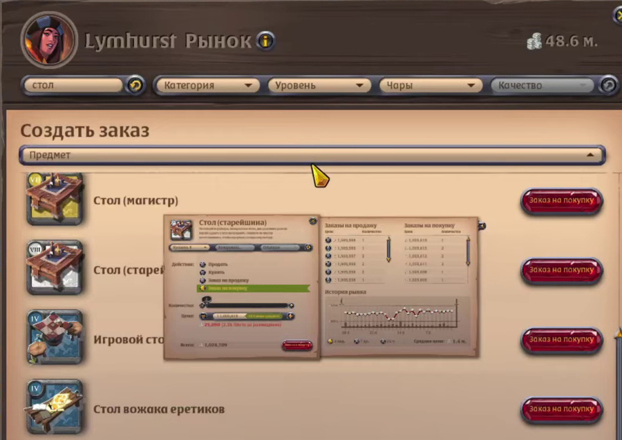 Ультимативный Гайд по Крафту в Albion Online: От Мебели до Черного Рынка